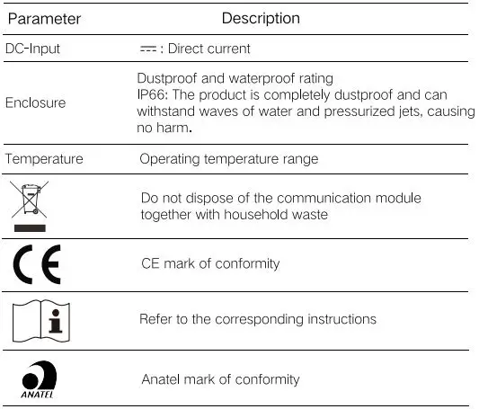 SUNGROW-WiNet-S-Communication-Dongle-FIG-14
