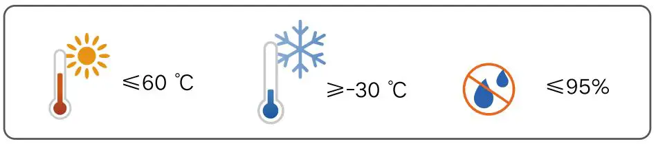 SUNGROW-WiNet-S-Communication-Dongle-FIG-2