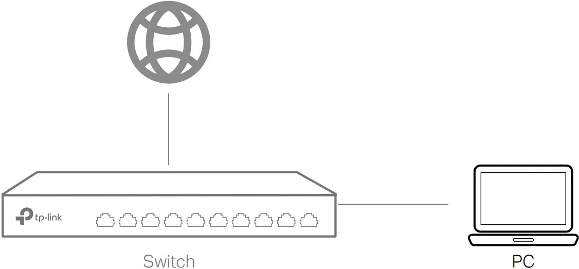 Topology Standalone Mode