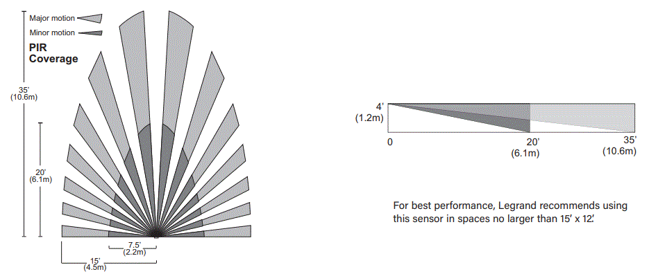 legrand-PW-311-Passive-Infrared-0-10-Volt-Dimming-Wall-Switch-Occupancy-Sensor-FIG-3