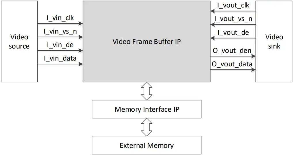 GOWIN IPUG769-1.1E - Figure 3-1