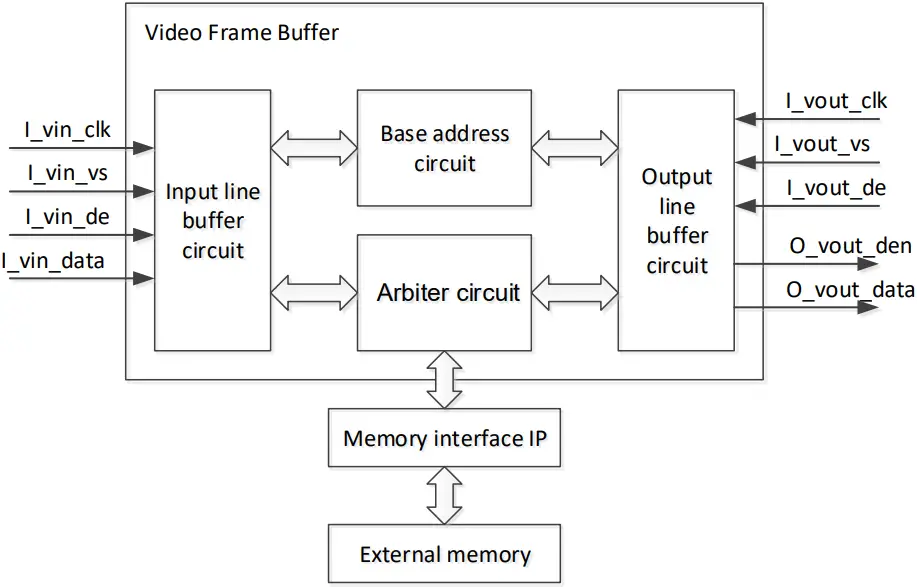 GOWIN IPUG769-1.1E - Figure 3-2