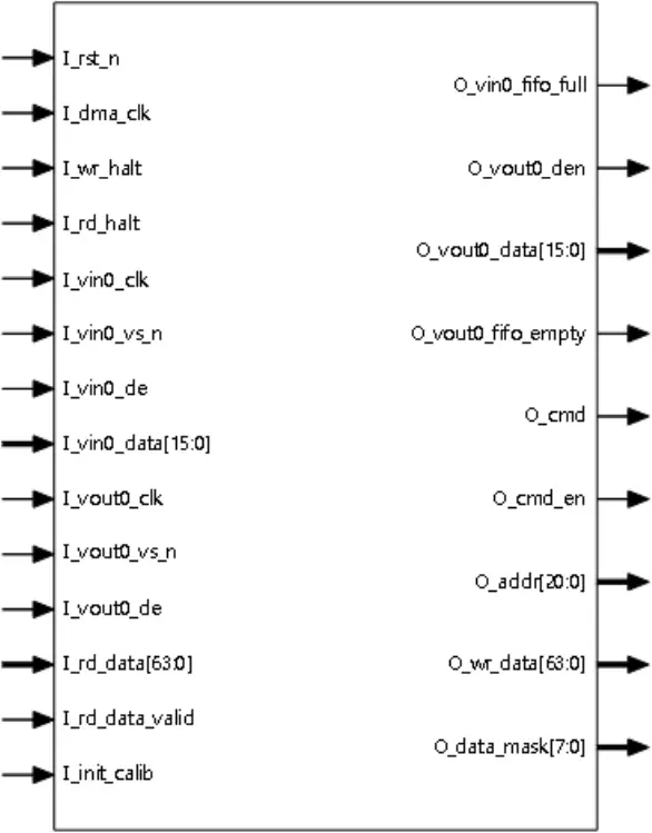 GOWIN IPUG769-1.1E - Figure 3-3