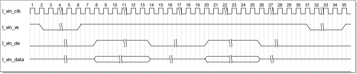 GOWIN IPUG769-1.1E - Figure 3-4