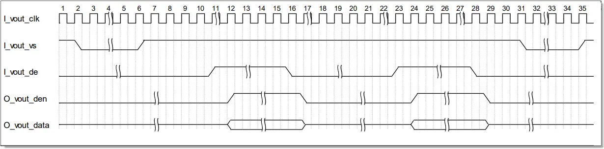 GOWIN IPUG769-1.1E - Figure 3-5