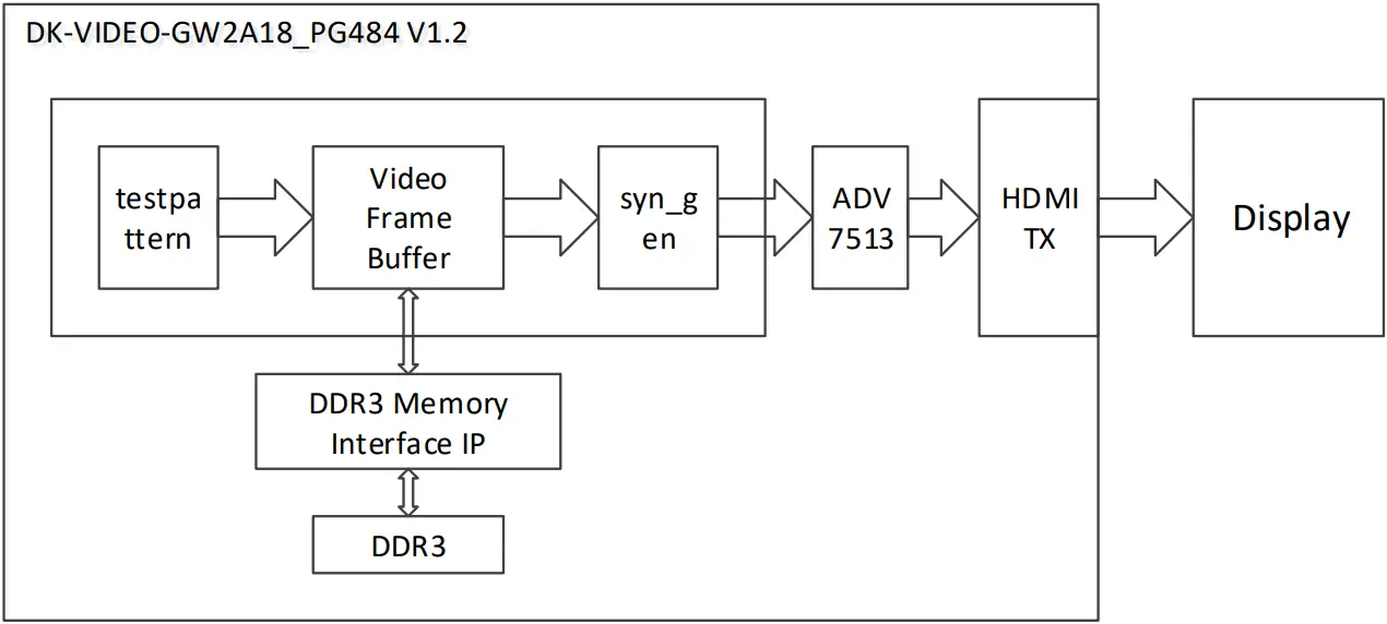 GOWIN IPUG769-1.1E - Figure 5-1
