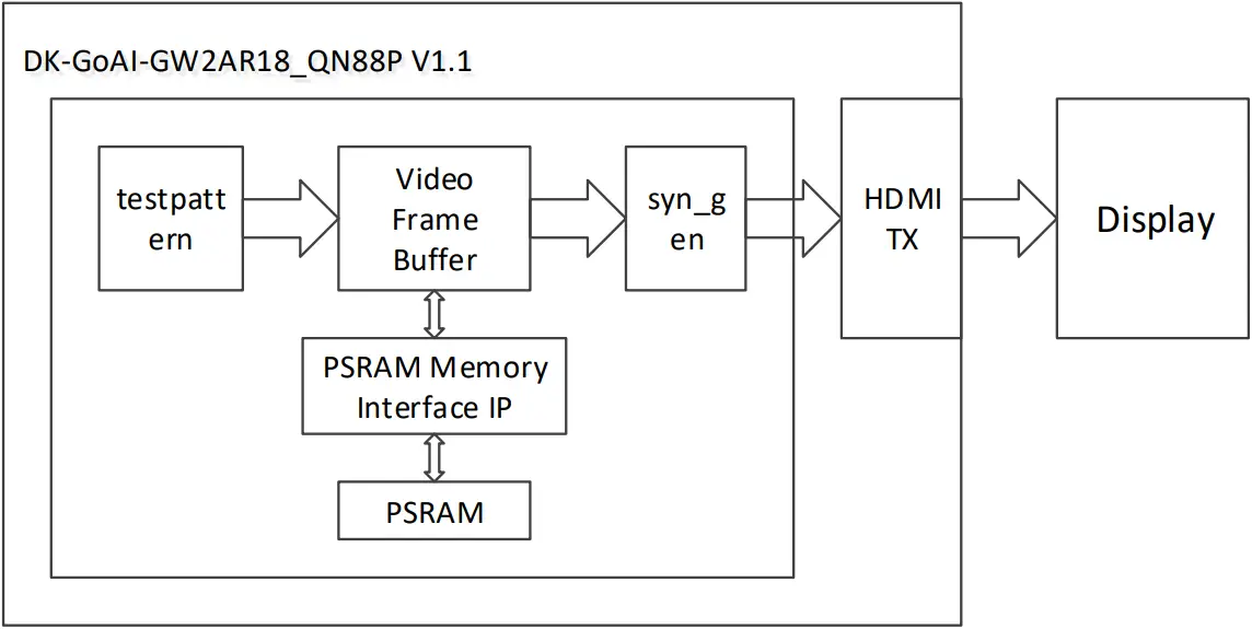 GOWIN IPUG769-1.1E - Figure 5-2