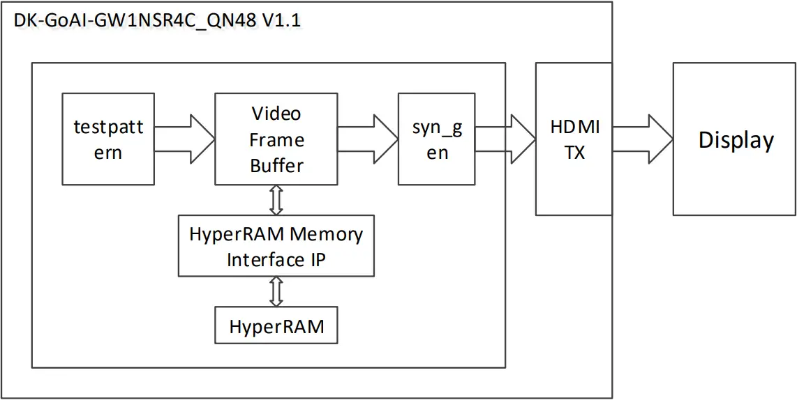 GOWIN IPUG769-1.1E - Figure 5-3
