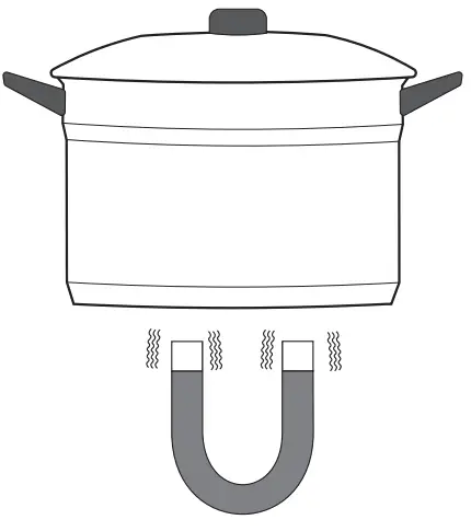 eta 579090000 Induction Hob - cookware