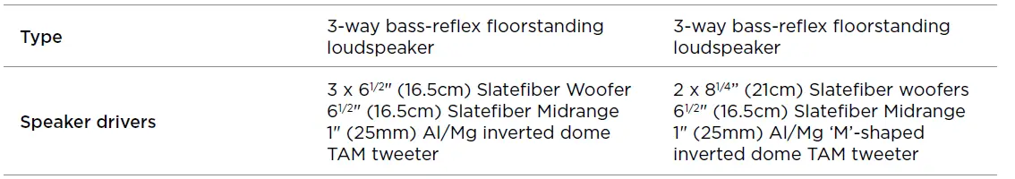 Vestia-Degree-2-Floorstanding-Loudspeaker-28
