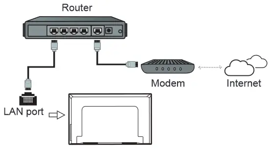 FFALCON FFRU62 75 Inch RU62 Series 4K Ultra HD TV - Router