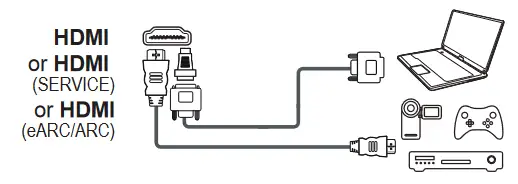 FFALCON FFRU62 75 Inch RU62 Series 4K Ultra HD TV - Sockets