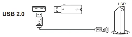 FFALCON FFRU62 75 Inch RU62 Series 4K Ultra HD TV - USB2