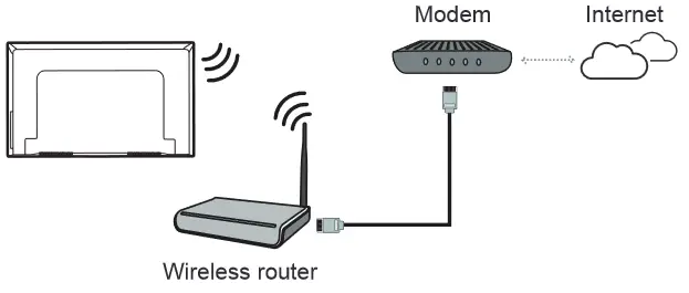 FFALCON FFRU62 75 Inch RU62 Series 4K Ultra HD TV - Wireless
