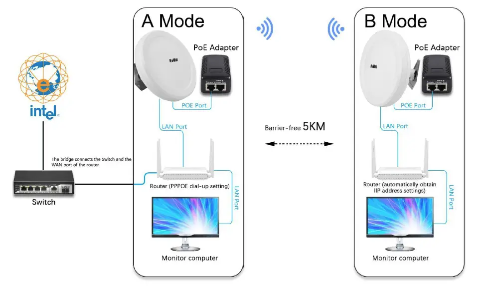 KuWFi-CPE550-2-Outdoor-Wireless-Ethernet-Bridge-FIG- (10)