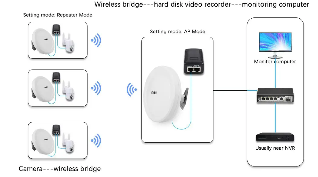 KuWFi-CPE550-2-Outdoor-Wireless-Ethernet-Bridge-FIG- (11)