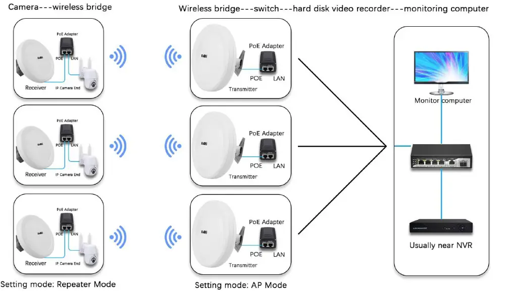 KuWFi-CPE550-2-Outdoor-Wireless-Ethernet-Bridge-FIG- (12)