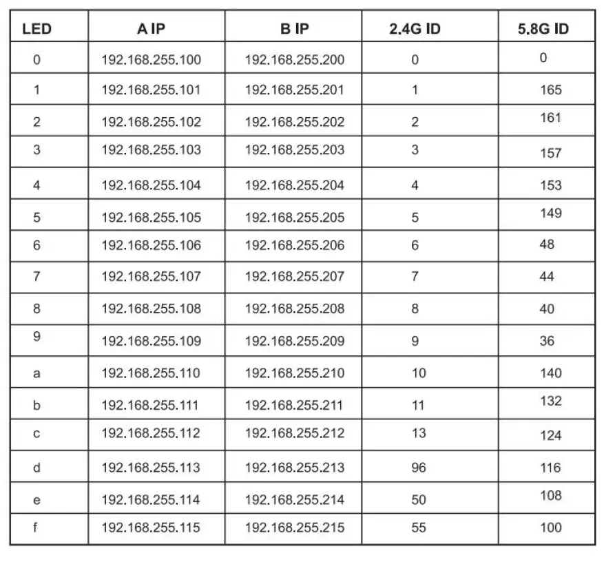 KuWFi-CPE550-2-Outdoor-Wireless-Ethernet-Bridge-FIG- 13