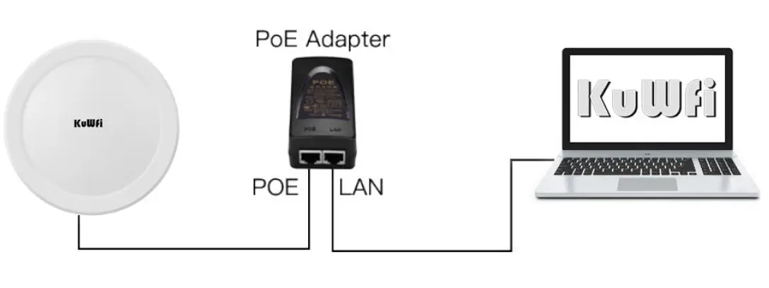 KuWFi-CPE550-2-Outdoor-Wireless-Ethernet-Bridge-FIG- (7)