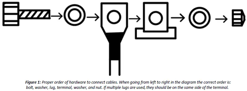 DF8D-Dragonfly-Energy-Battery-fig-3