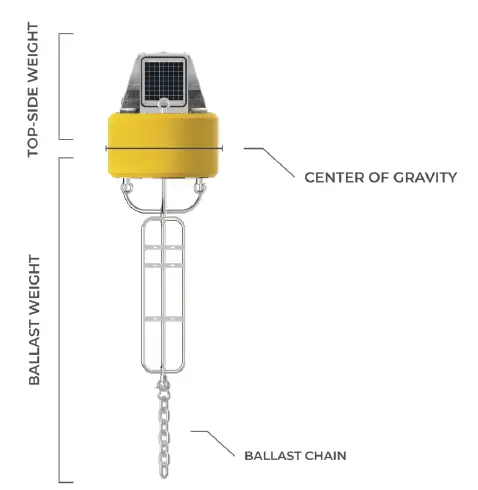 NEXSENS-CB-150-Data-Buoy-fig-4
