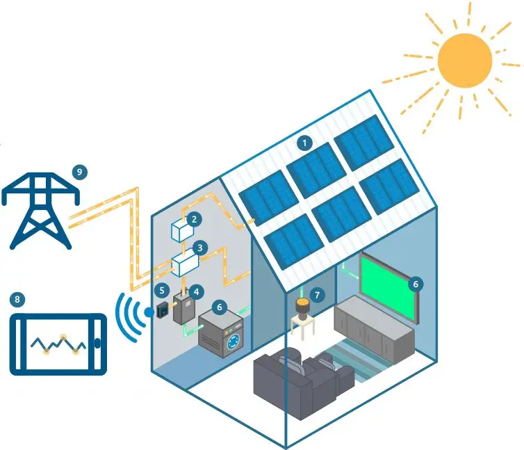 Battery Installation