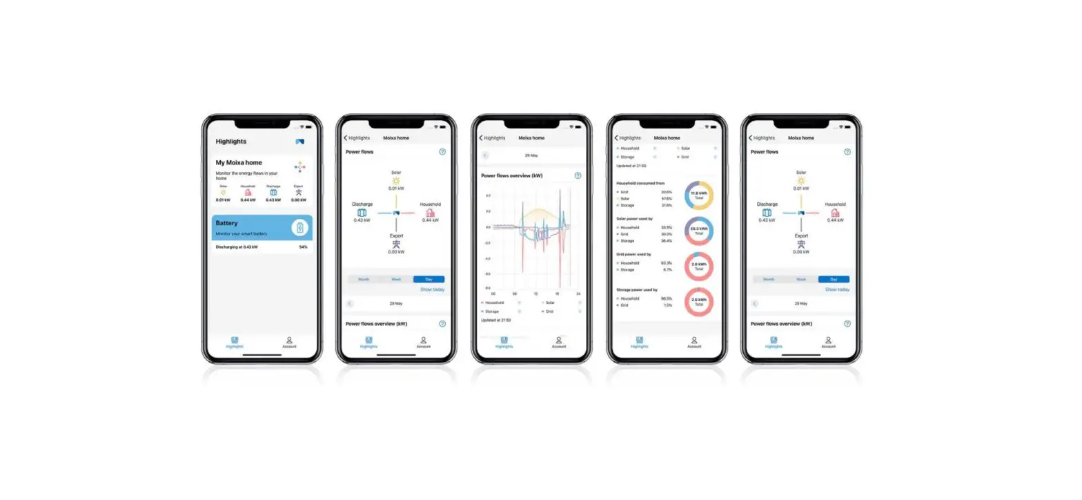 Moixa Moiassy6072 7.2kwh And 9.6kwh Optimised Battery Systems User Manual