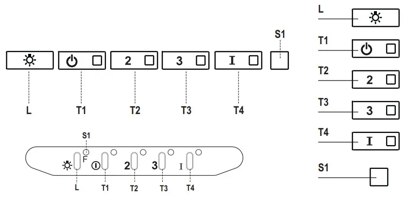 ROROS HETTA Cilindro Island - Control panel