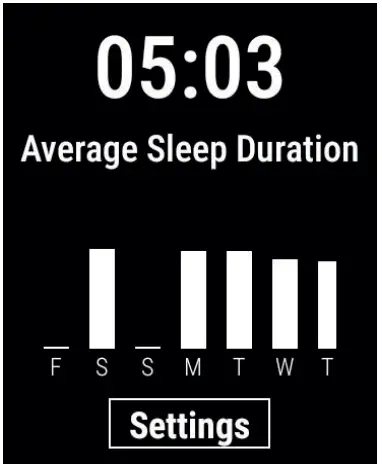 Average Sleep Duration