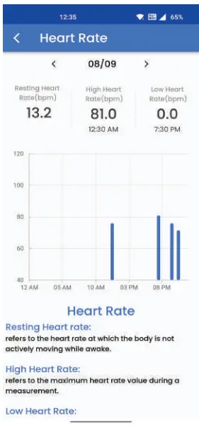 Heart Rate
