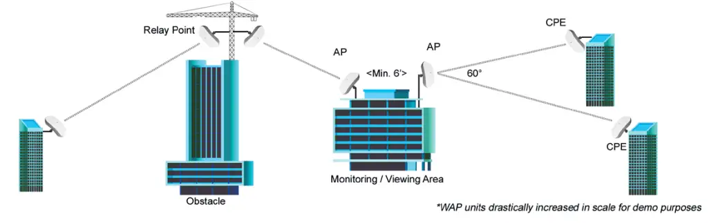 Connecting Instruction