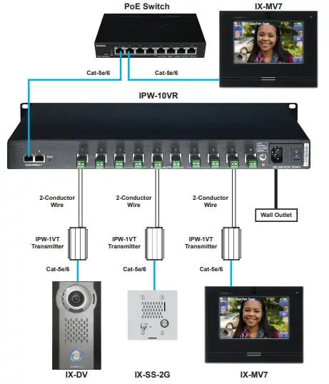 Sample Wiring Diagram