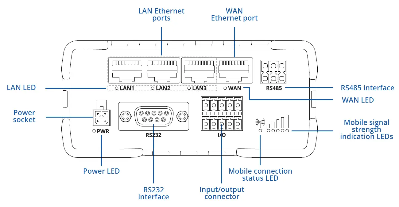 TELTONIKA Networks RUT955 Router 10