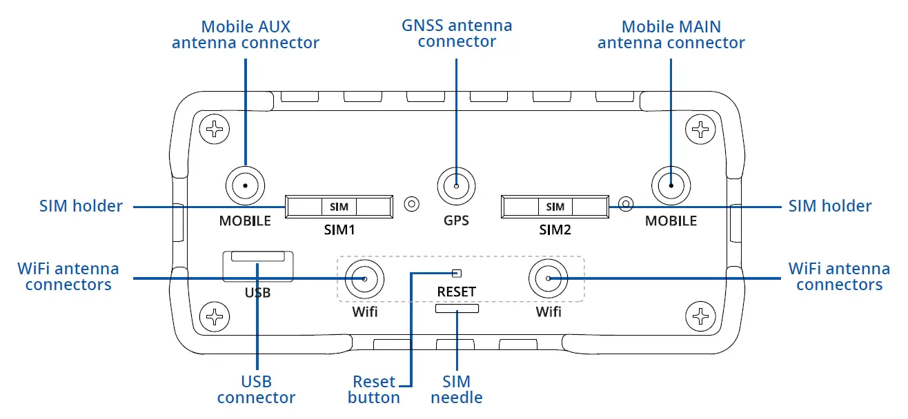 TELTONIKA Networks RUT955 Router 11