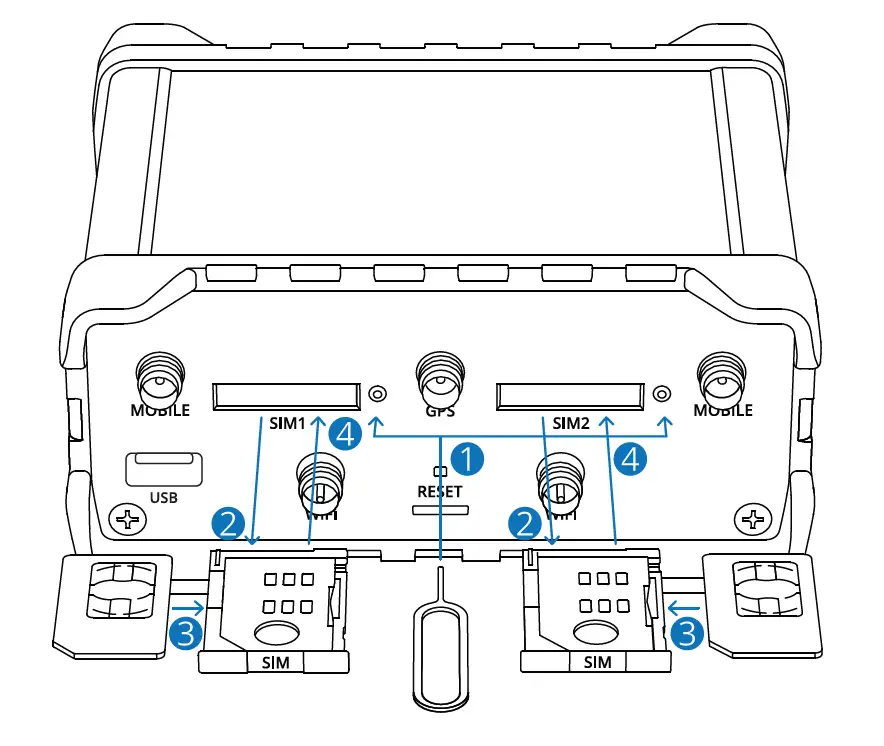 TELTONIKA Networks RUT955 Router 13
