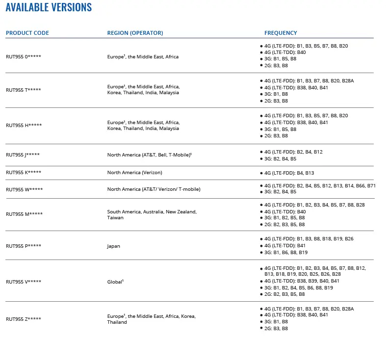 TELTONIKA Networks RUT955 Router 16