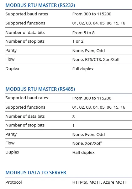 TELTONIKA Networks RUT955 Router 3