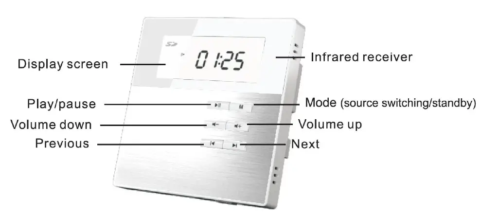 Monoprice 36374 Wall Mount Music Amplifier-fig- (1)