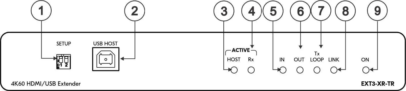kramer-EXT3-XR-TR -DMI-Extender-with-USB-Ethernet-02