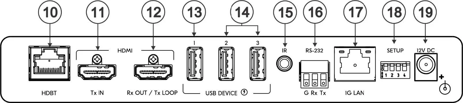 kramer-EXT3-XR-TR -DMI-Extender-with-USB-Ethernet-03