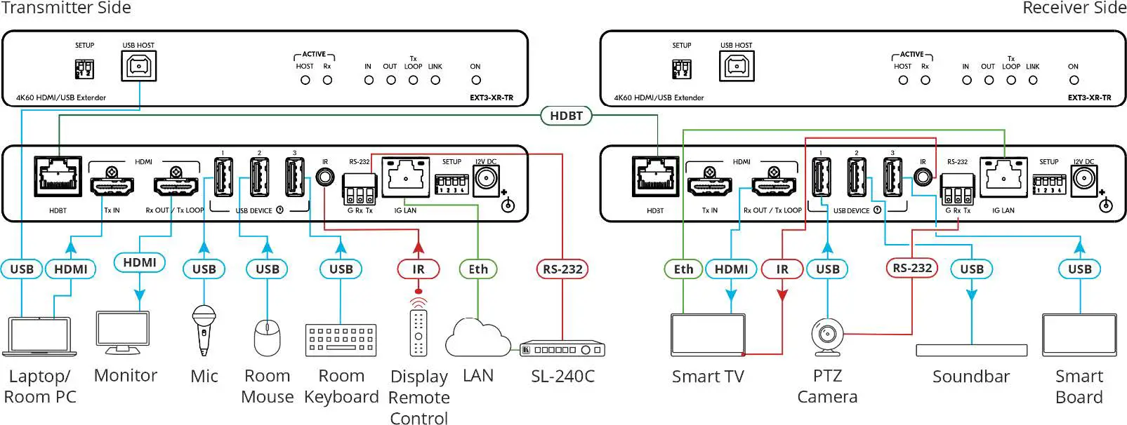 kramer-EXT3-XR-TR -DMI-Extender-with-USB-Ethernet-05