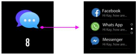 Sami-WS-2372-Wearable-Smartwatch-User-Manual-FIG-7