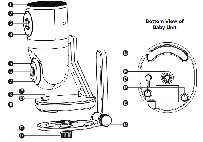 Overview of Camera Unit