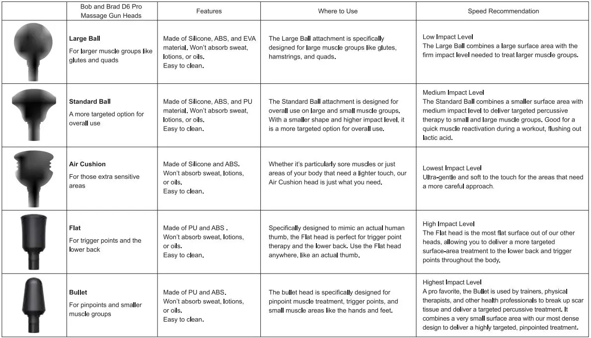 Bob-AND-Brad-D6-Pro-C-Massage-Gun-14