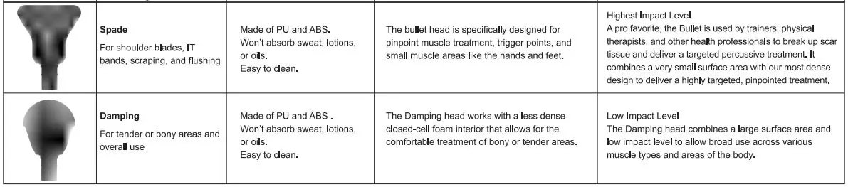 Bob-AND-Brad-D6-Pro-C-Massage-Gun-15