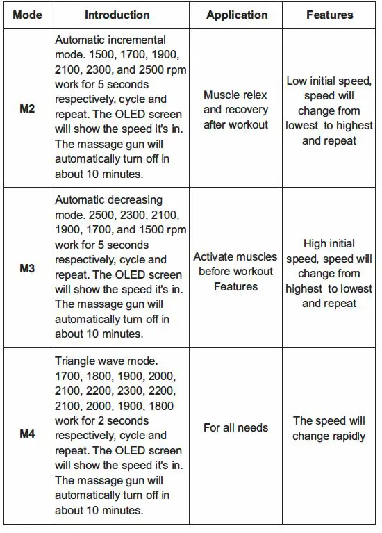 Bob-AND-Brad-D6-Pro-C-Massage-Gun-33