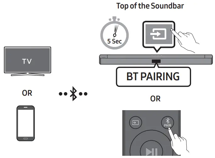 SAMSUNG HW B450 21ch Soundbar - Bluetooth Device