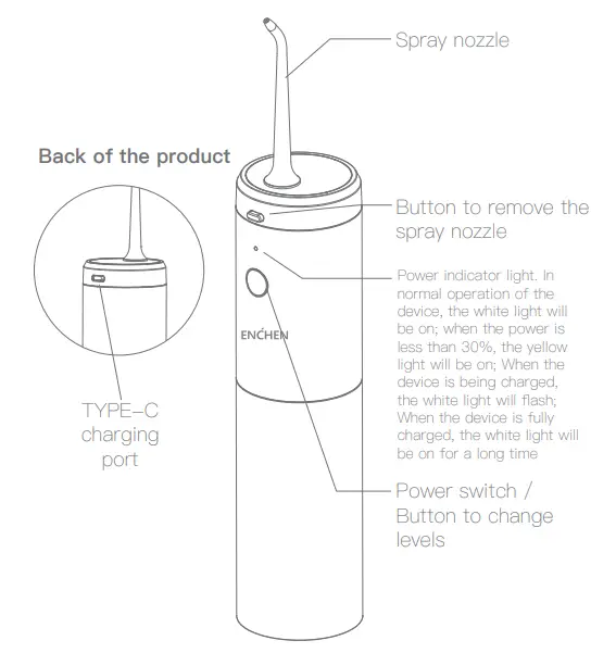 ENCHEN Mint 3 Portable Water Flosser - Introduction