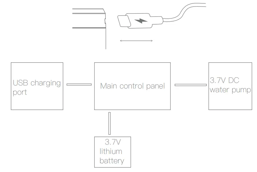 ENCHEN Mint 3 Portable Water Flosser - Method 4