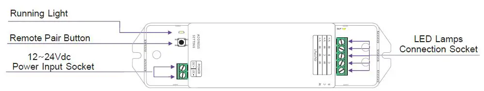 HITLIGHTS-B0C4GWWL4P-RF-Remote-Controller-Kit-for-RGBW-RGB-LED-Strip-Lights-FIG-2